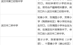 2025武汉小学报名何时开始？