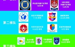 宁波国际高中有哪些？