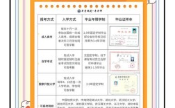 初中毕业如何考成人大专？