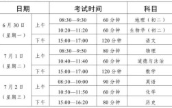 广东初中升高中考试科目