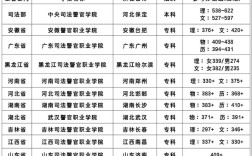 初中成绩差能考上警校吗？