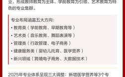 幼师学校有哪些专业可选？