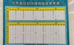 北京one对应的小学和初中是哪两所？