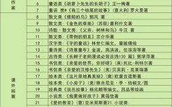 小学生必考书目(表格)