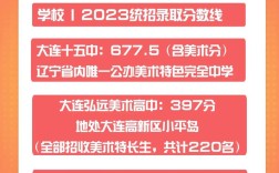 大连民办高中录取分数线是多少？