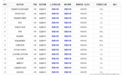 初中高铁专业学费要多少？