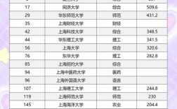 初中生能直接读上海大学吗？