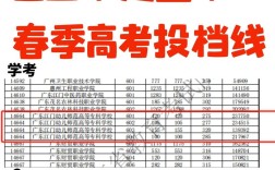 春季高考能考幼师大学吗