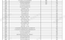 淮安2025年初中招生