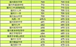 福州有哪些国际高中可选？