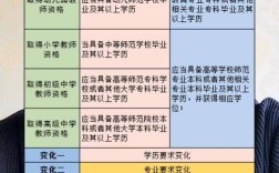 幼师资格证能教小学吗？