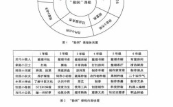 高中奥林匹克培训方案如何高效实施？