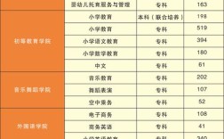 赣州幼师学校招生分数线是多少？