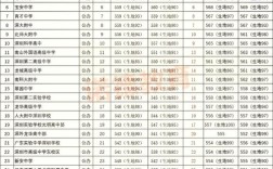 深圳哪些高中只招走读生？