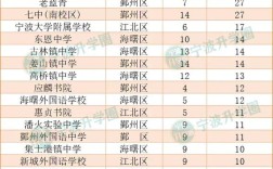 鄞州高中学费要付吗？