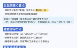 2025高中卫校分数线何时公布？