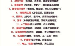 高中小专业具体包含哪些内容？