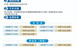 初中复读能自己报名吗？