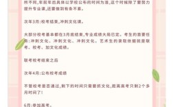 高中学美术如何自考？