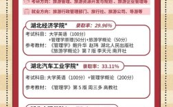 初中毕业学旅游专业，前景如何？