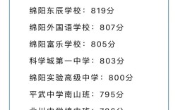 绵阳高中统考app怎么用？