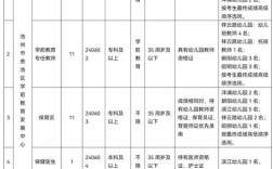 幼师资格证每年能考几次？