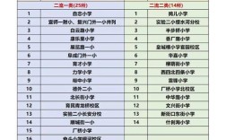 2025西城小学排名何时公布？