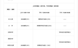 小学教师资格证考试科目具体有哪些？