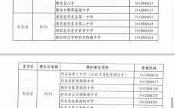 衡阳市中小学招生考试信息网有何最新信息？