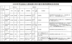 安徽幼师最新招聘信息有哪些？