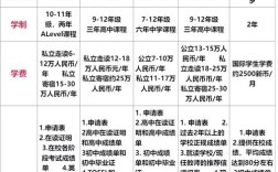 高中生申请美国留学，关键步骤有哪些？