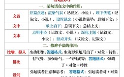 初中教师 语文学科知识