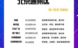 通州高中补课哪家好？怎么选才靠谱？