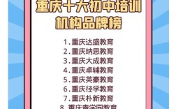 重庆高中培训机构怎么选？靠谱的有几家？