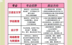 初中毕业女生学什么技术有前途？