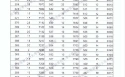 盘锦市高中2025录取分数线