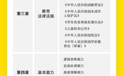 小学综合素质知识点有哪些核心考点？