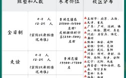 新东方幼师专业学费具体是多少？