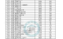 2025海珠区小学招生怎么报名？