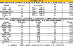 2025年长治初中招生政策有哪些变化？