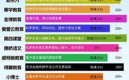 南京初中语文机构哪家好？