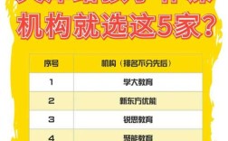 天津小学补课机构哪个好