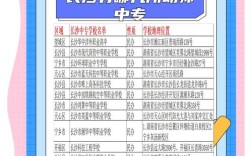 中专幼师专业究竟学什么？