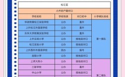 松江区小学排名2025