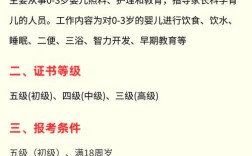 考公办幼师都考什么条件