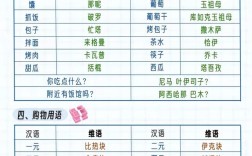 新疆高中能否学习维语？