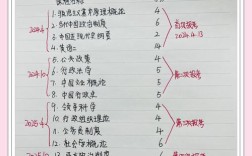 初中毕业能直接考行政管理吗？