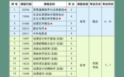 福州初中生自考本科可行吗？