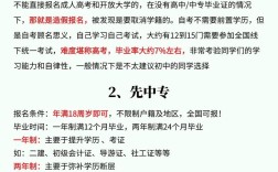 初中可以直接报考大专吗