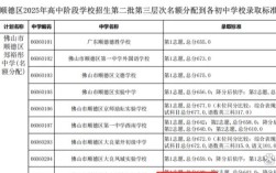 2025顺德高中考人数